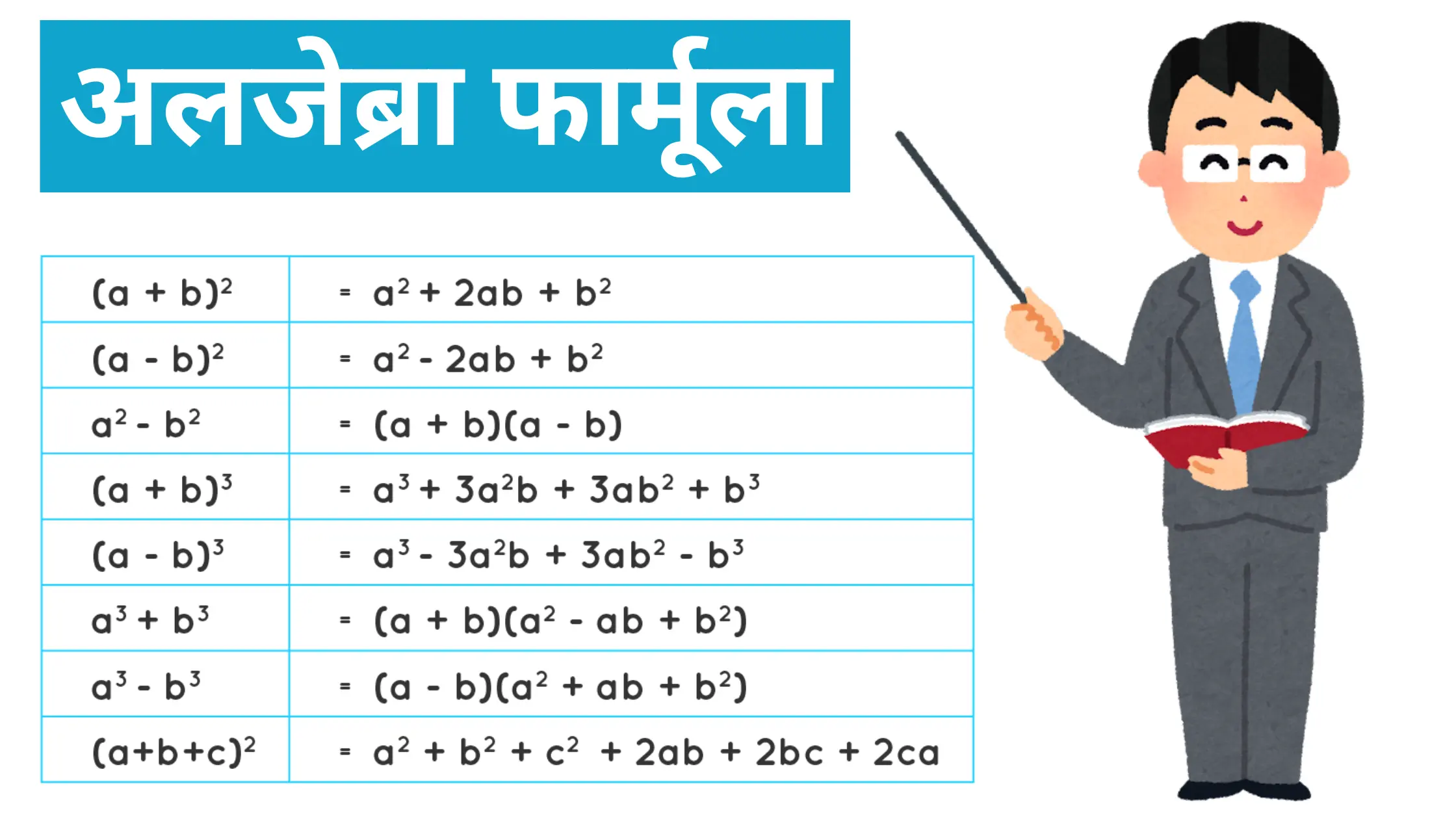 Algebra Formula