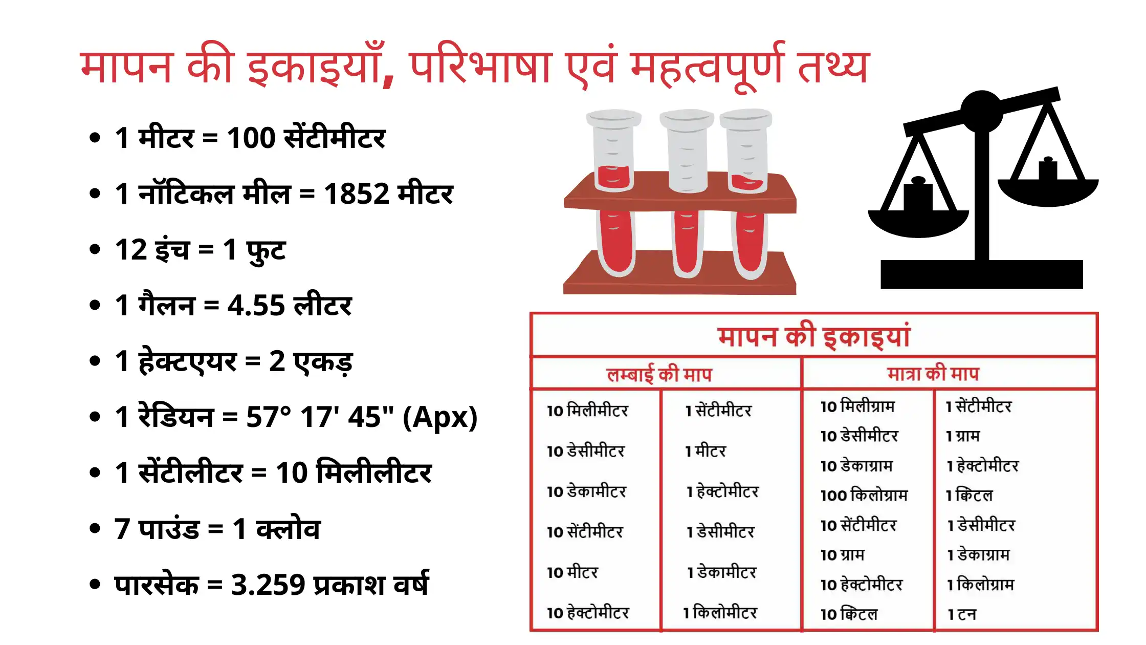 Concept of Measurement in Hindi