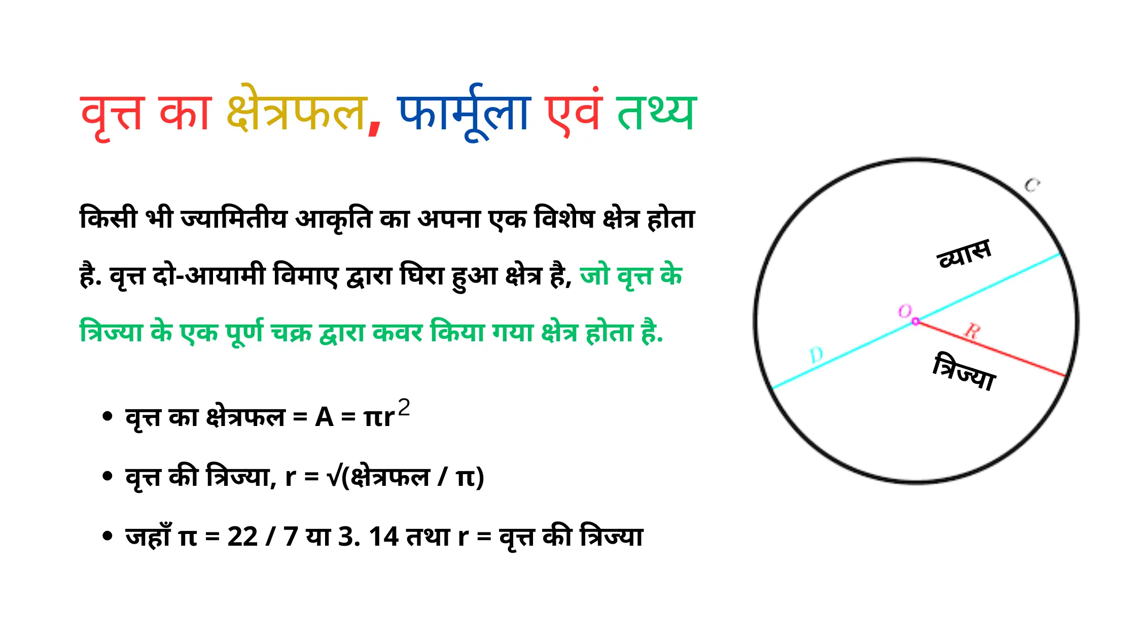Vritt Ka Kshetrafal